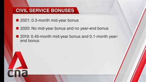 civil servant mid year bonus